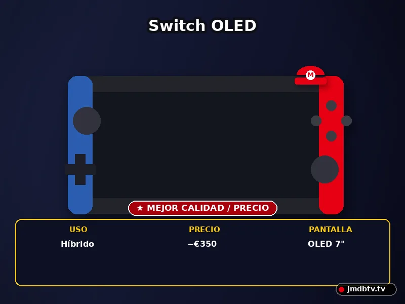 Nintendo Switch OLED para jugar Mario Bros — mejor calidad/precio